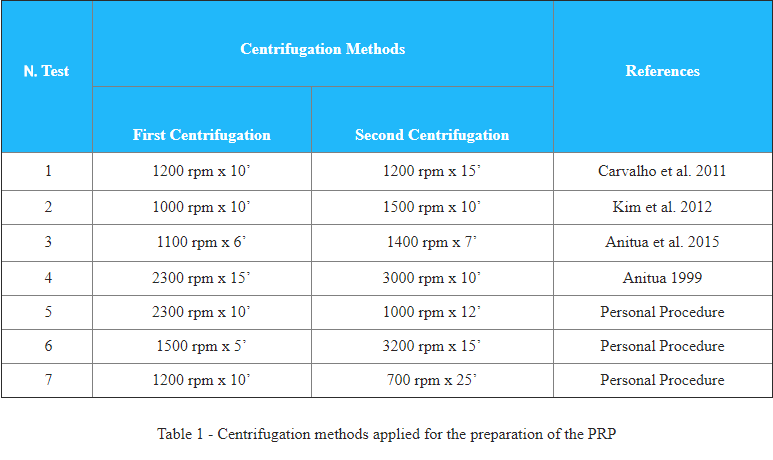 prp e ulcere cornali nel cane e gatto