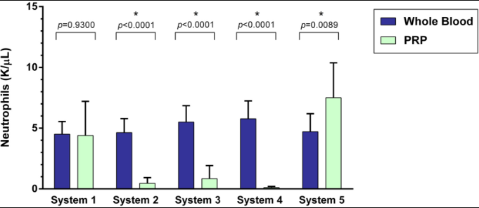 concentrazione neutrofili