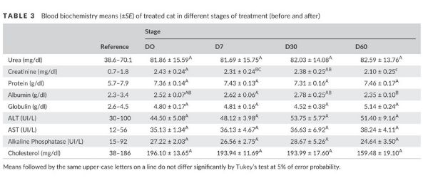 IRC e staminali nel gatto